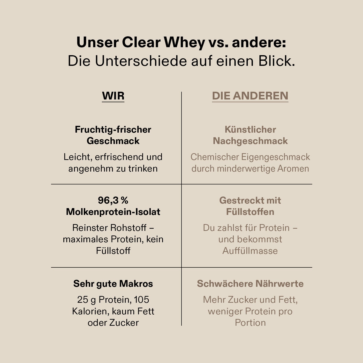 Clear Whey Isolat