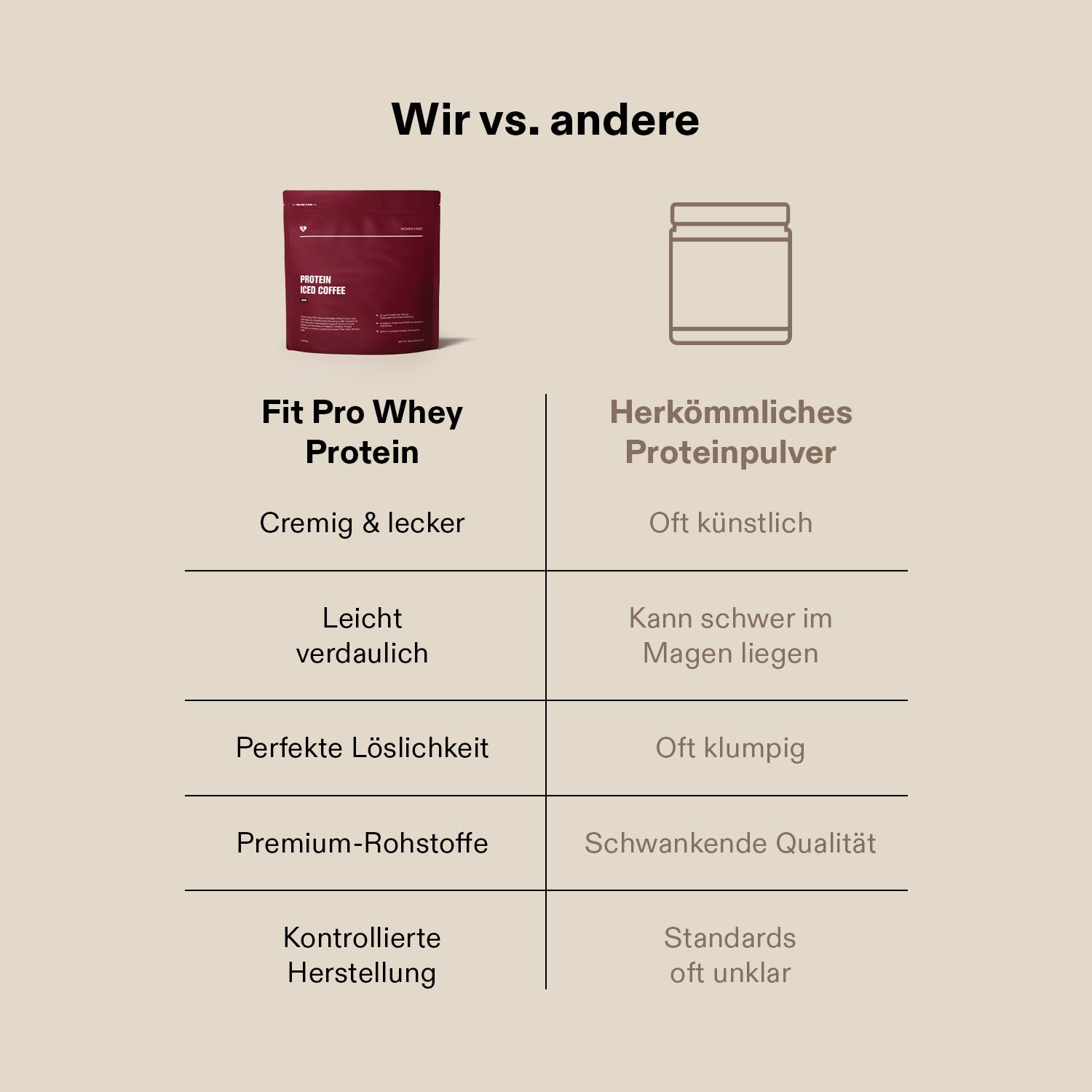 Fit Pro Whey Protein (908g)