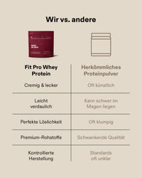 Fit Pro Whey Protein (908g)