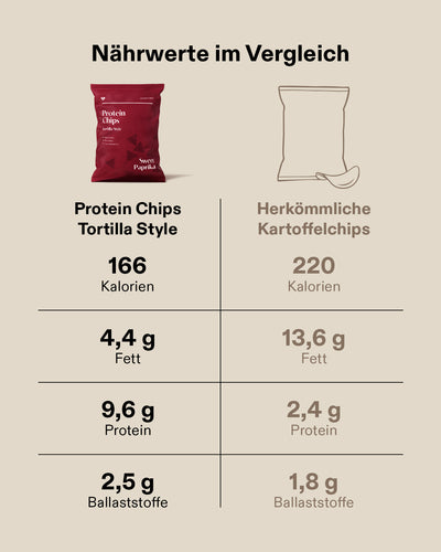 Protein Chips Tortilla Style (6er-Box) (2/6)